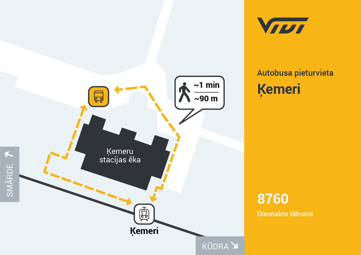 Karte, kas parāda ceļu no Ķemeru dzelzceļa stacijas līdz autobusa pieturvietai “Ķemeri”. Attēlots aptuveni 90 metru garš gājēju maršruts (apmēram 1 minūte) ap Ķemeru stacijas ēku līdz autobusa pieturai. Norādes uz Smārdes un Kūdras virzienu.